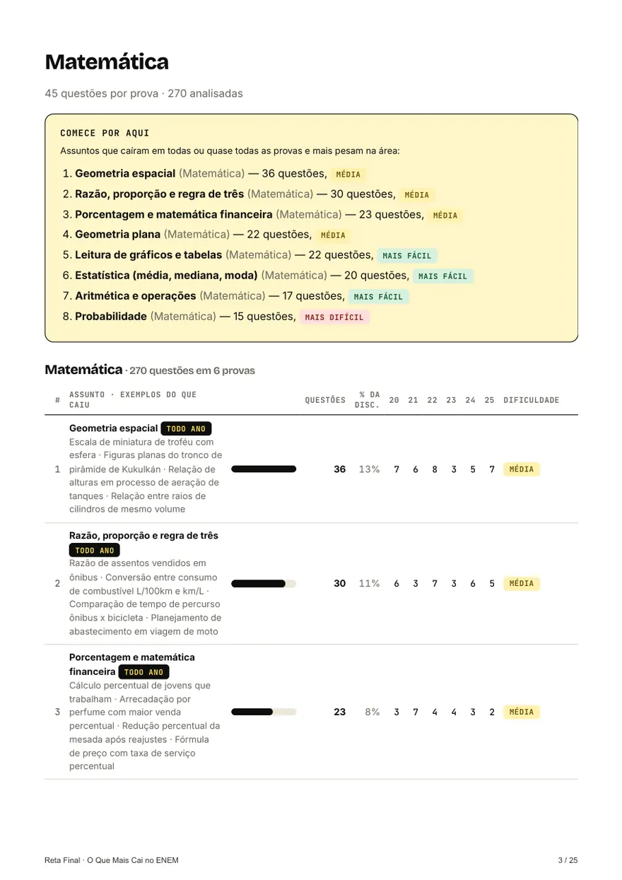 Página do ranking de Matemática