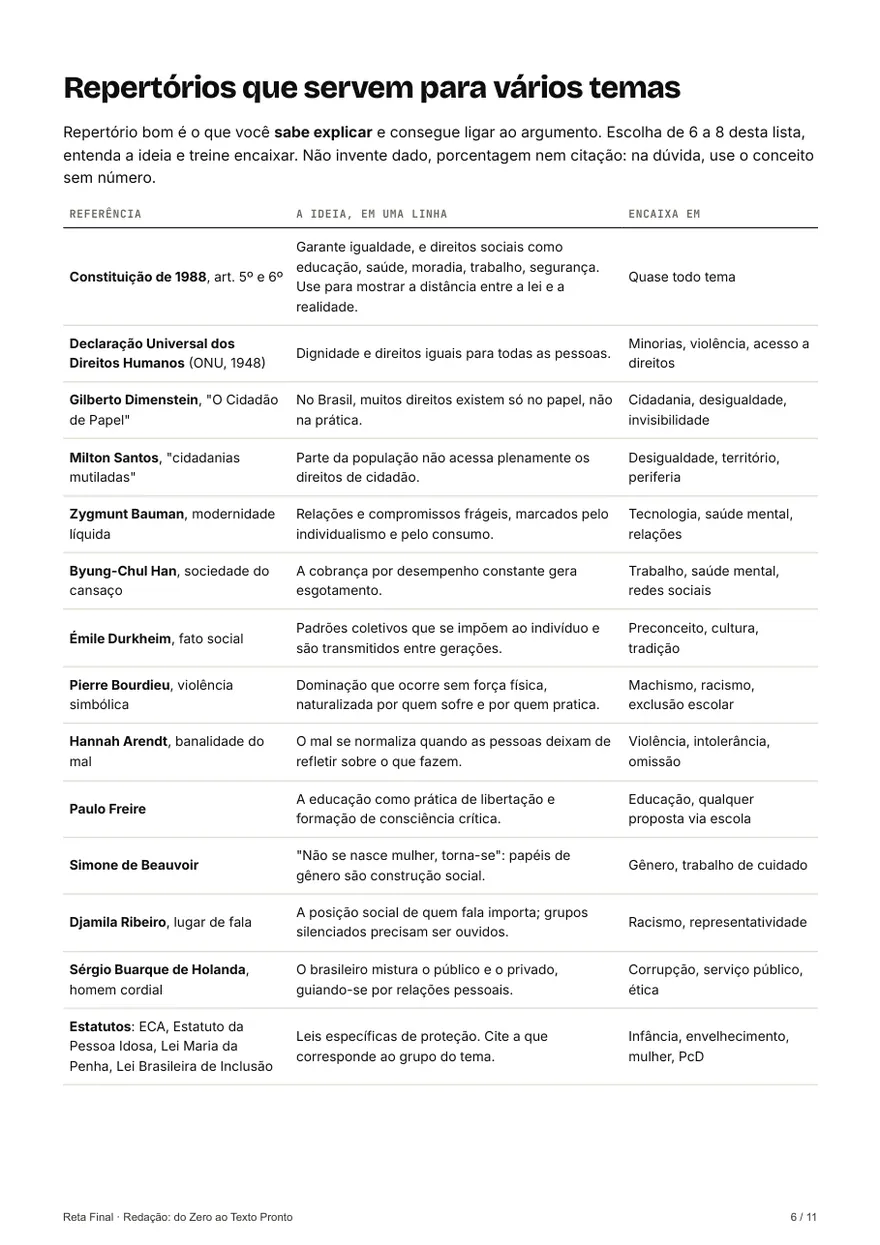 Página de repertórios